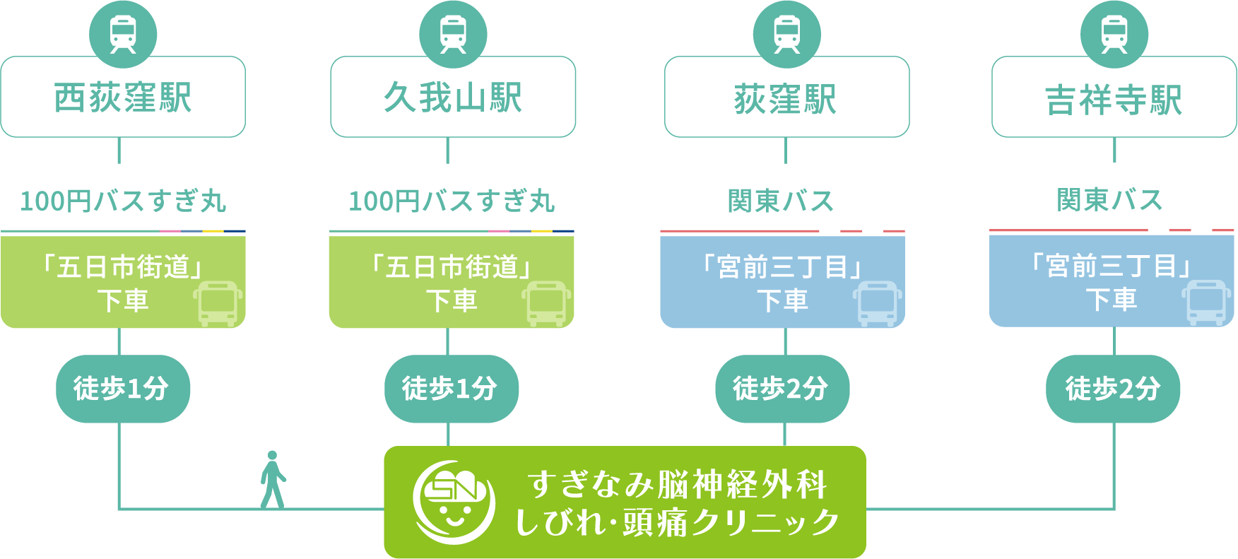 バス案内